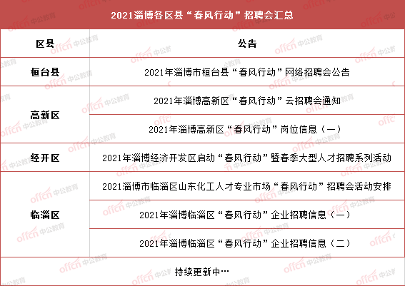 淄博新增就业人口_淄博职业学院宿舍