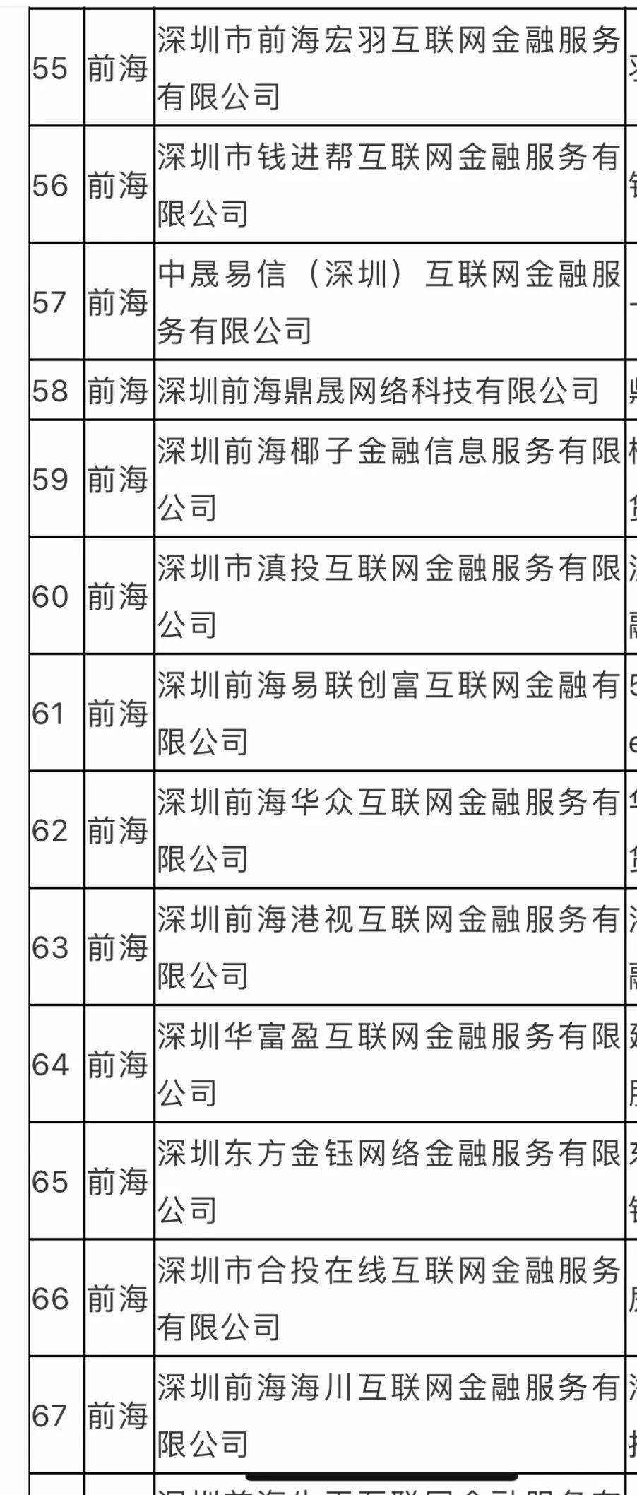 再增6家 深圳合计209家P2P平台自愿退出 全名单