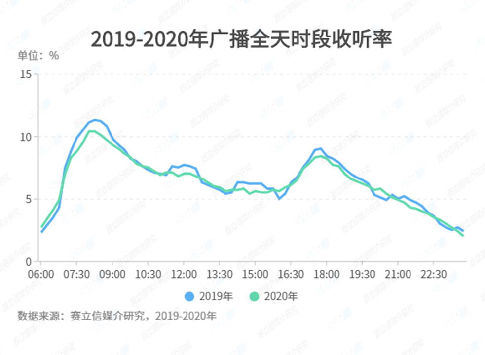 2020年中国南北方人口_2020年中国人口分布图(2)