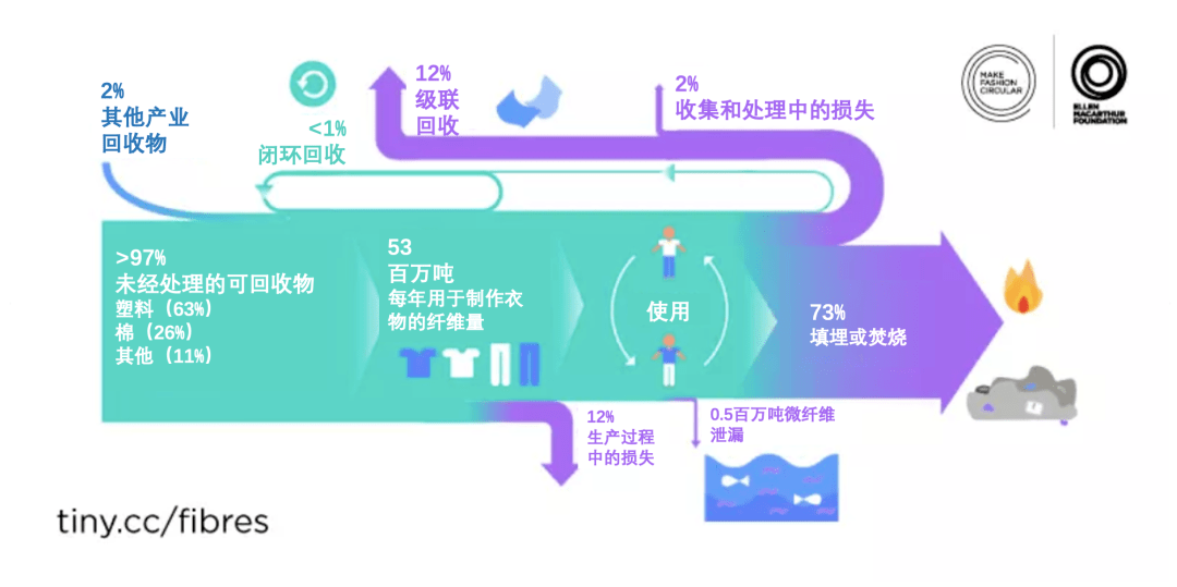 回收内衣网站_回收内衣图片