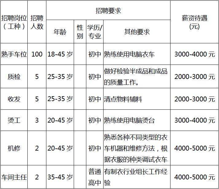 松滋招聘_湖北荆州松滋市招聘新江口街道社区专职工作人员公告(3)