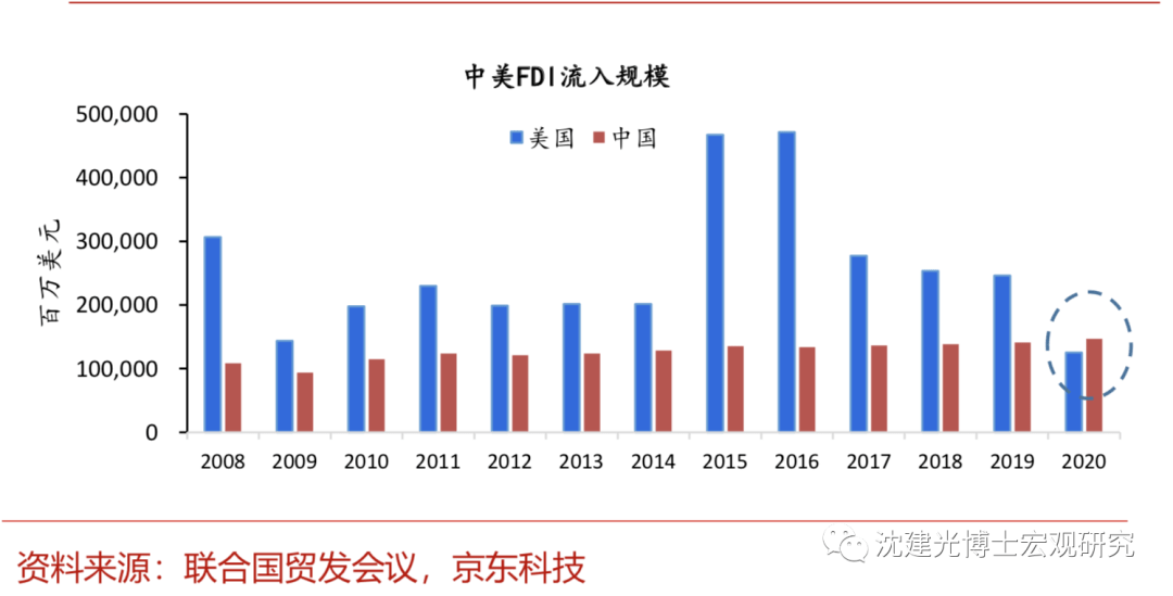 经济总量跃居世界第二大经济体_世界第二大经济体(2)