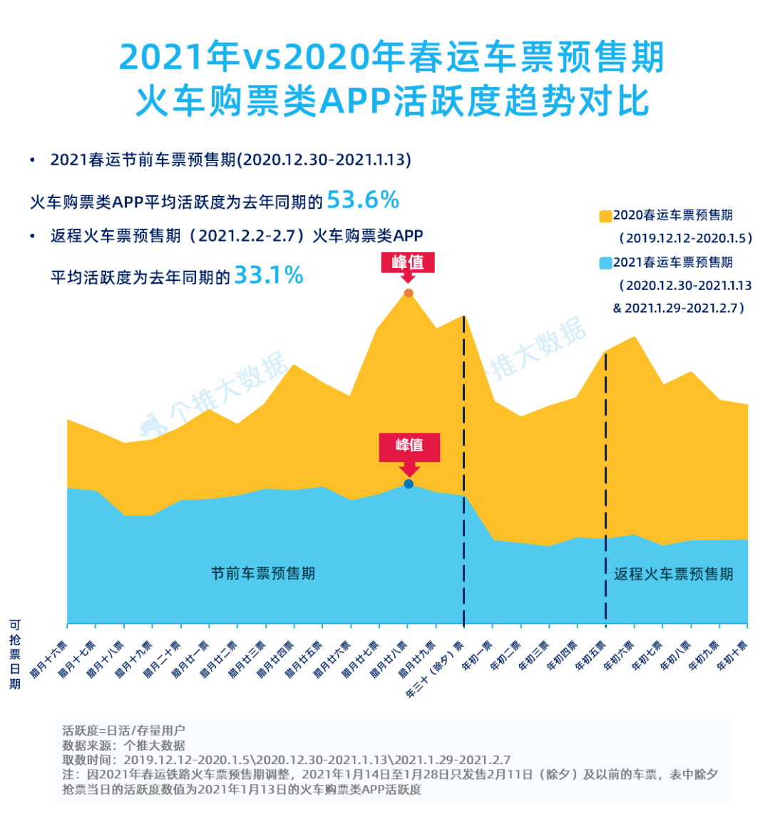 2021向氏人口_人口普查(3)