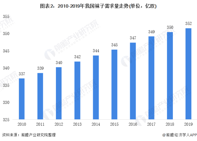 发达国家人口稳定_人口普查(3)