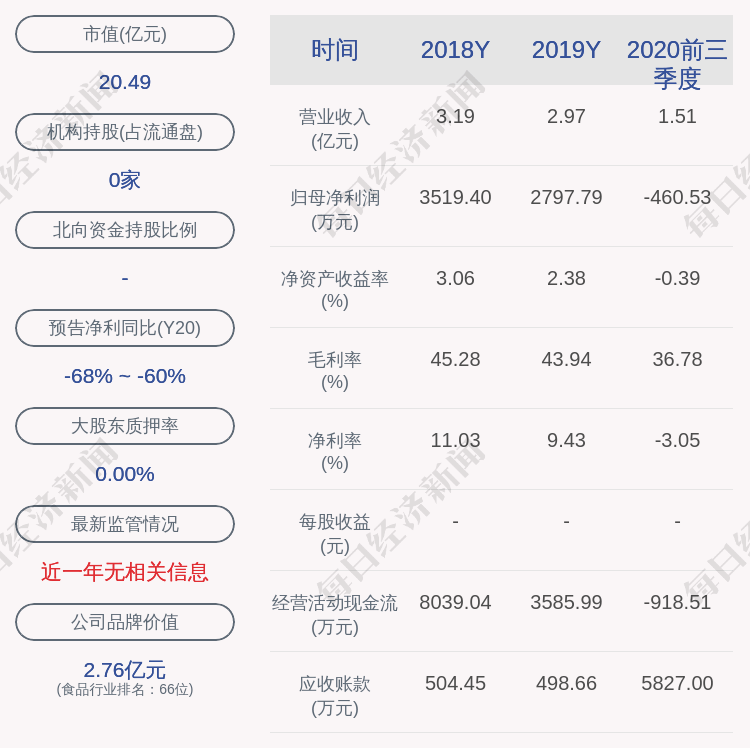 长青人口数_长青湖别墅栋数图(2)