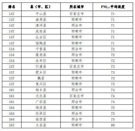 2021年1月河北GDP_2021年河北车辆限行