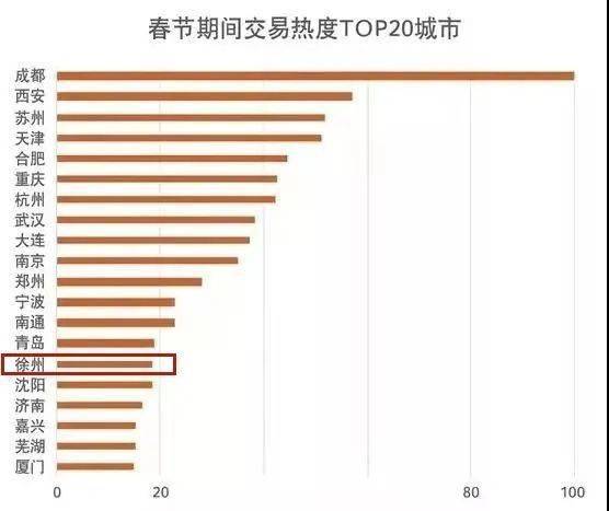 2021全国城市人口排名_世界城市人口排名2020