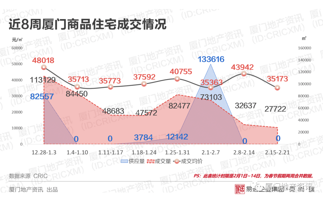 盘龙城60万人口_人口普查(3)