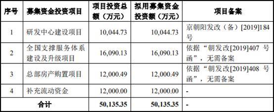 亚康万玮净利增速远超营收背离现金流 零专利冲