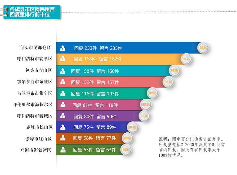 内蒙古旗县gdp_内蒙古各旗县地图全图