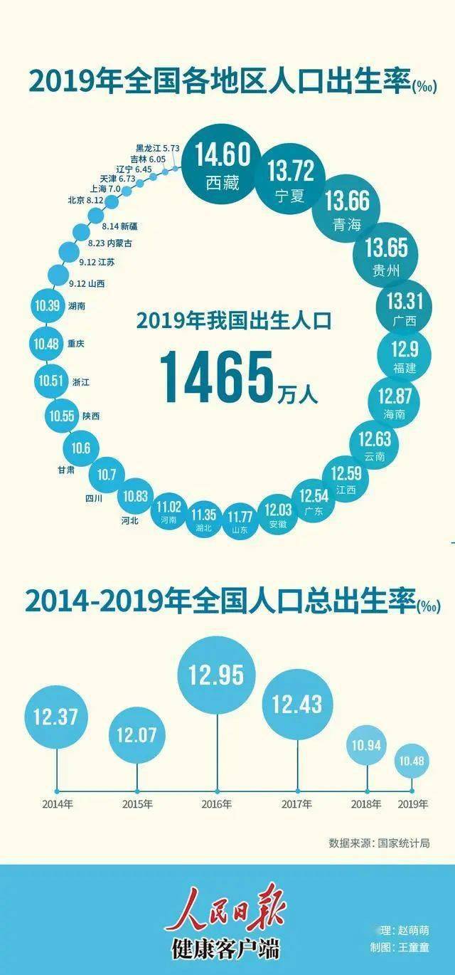 2019年人口出生率_中国人口出生率曲线图