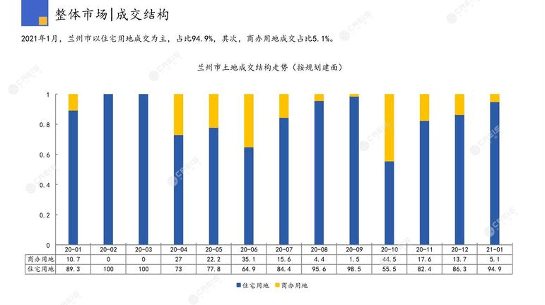 2021年兰州城关区GDP预计_2017兰州各区县经济数据 GDP增速排名 城关逼近千亿