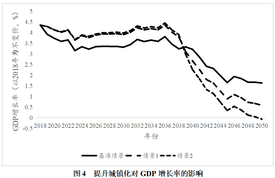 社会福利与人均gdp_一文读懂 真正的高 福利国家