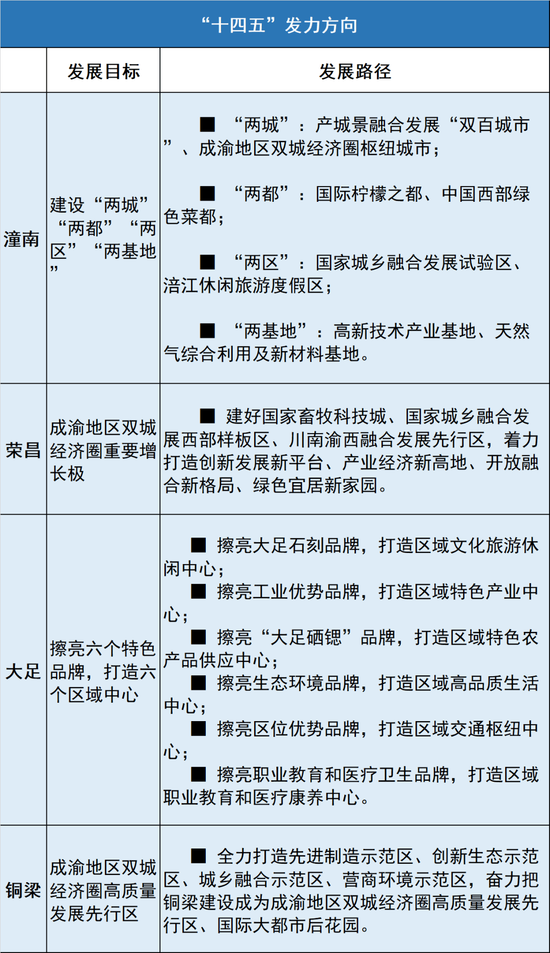 荣昌外来人口_通知!最近从外地返回荣昌的人,注意了!