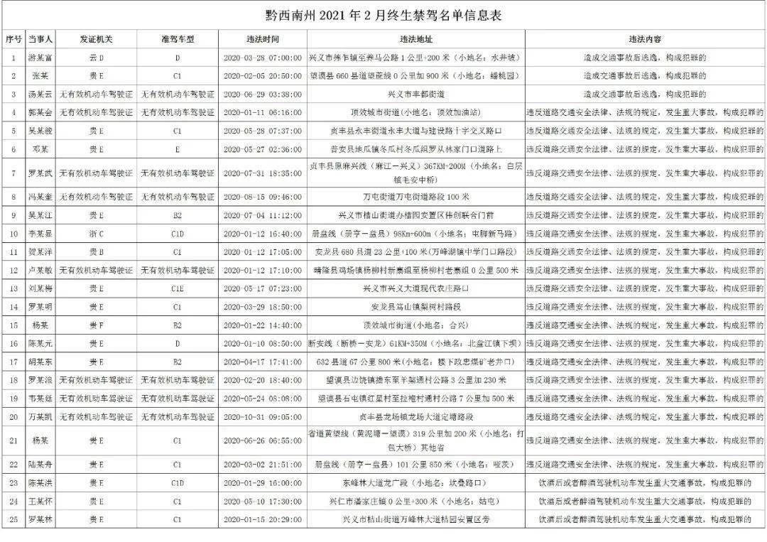 兴义最新人口_兴义奇香楼最新图片(2)