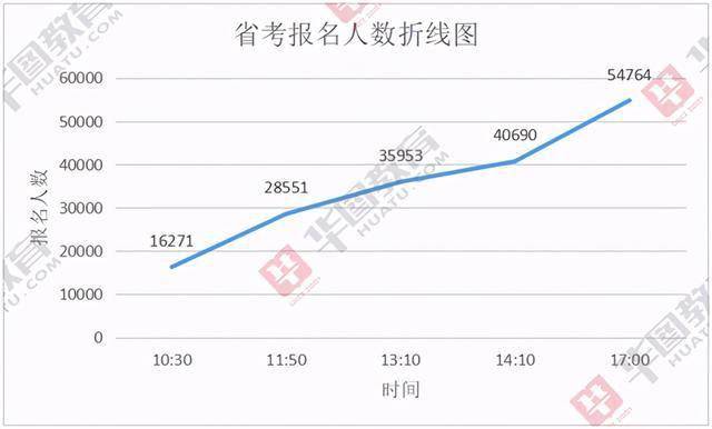 程姓人口数量_程姓人口占中国姓氏多少名