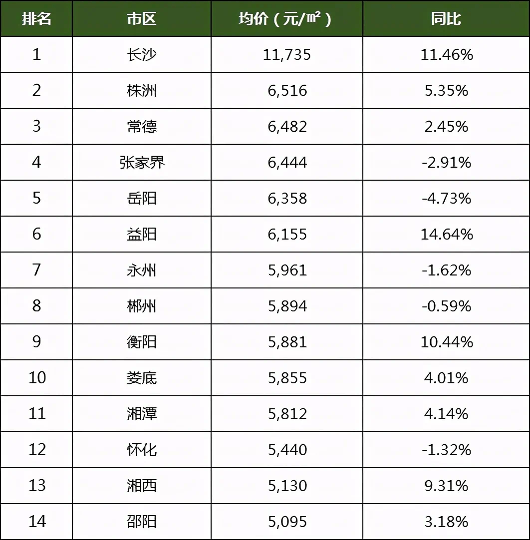 2021湖南GDp各市排名(2)