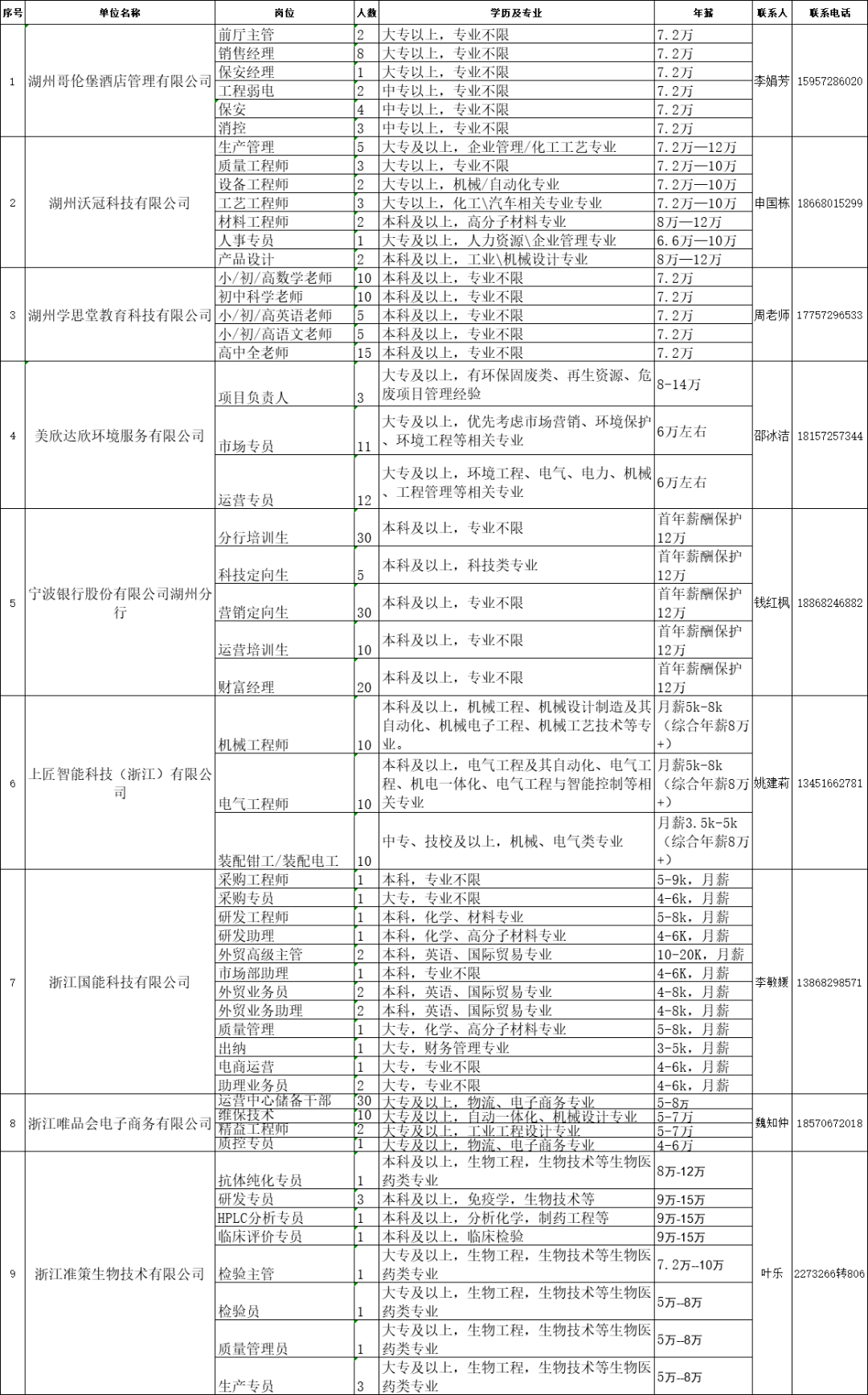 南太湖新区2021gdp_又一次 大满贯 香飘飘斩获六项大奖,受南太湖新区表彰