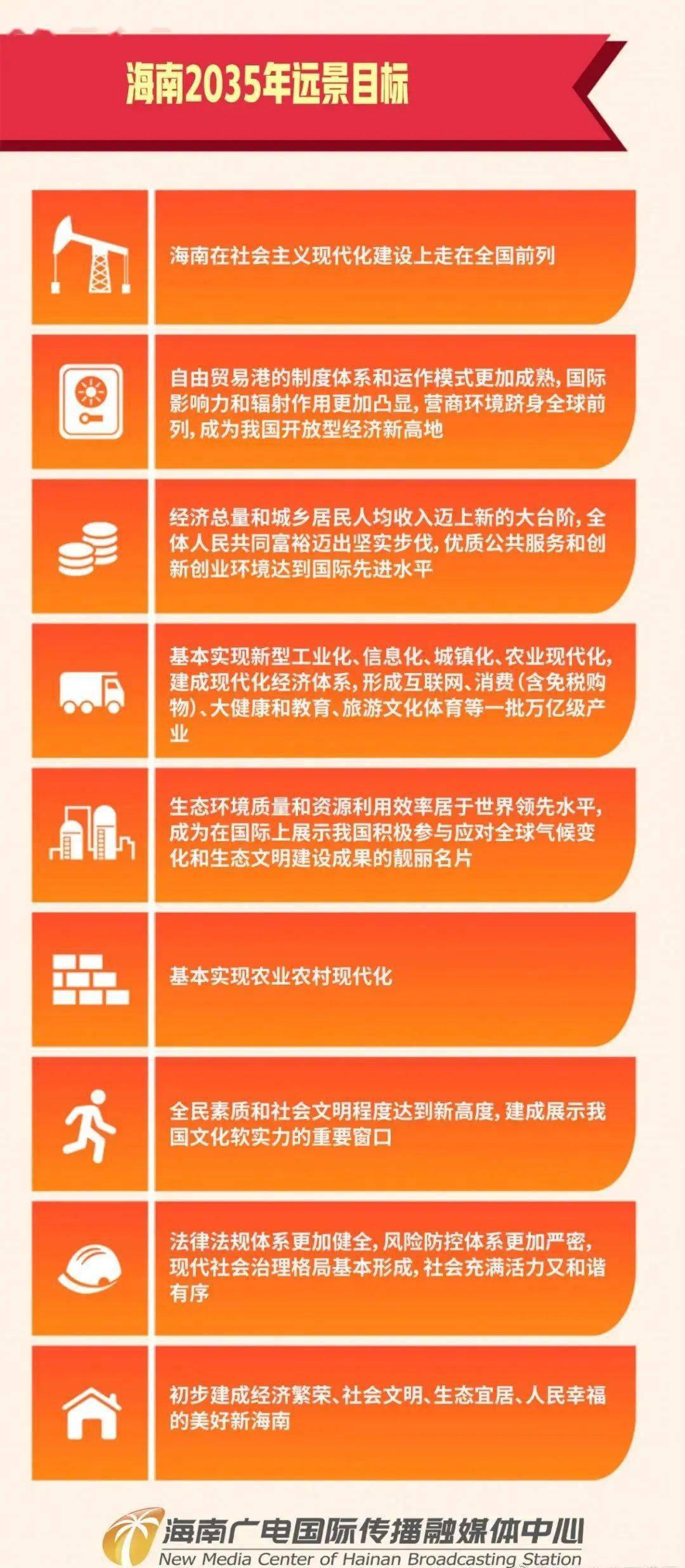 山东十四五gdp目标_山东高速十四五规划图(2)