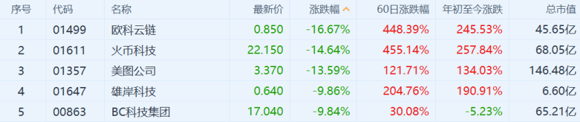 “币茅”也撑不住了？比特币闪崩破5万，37万人爆仓250亿