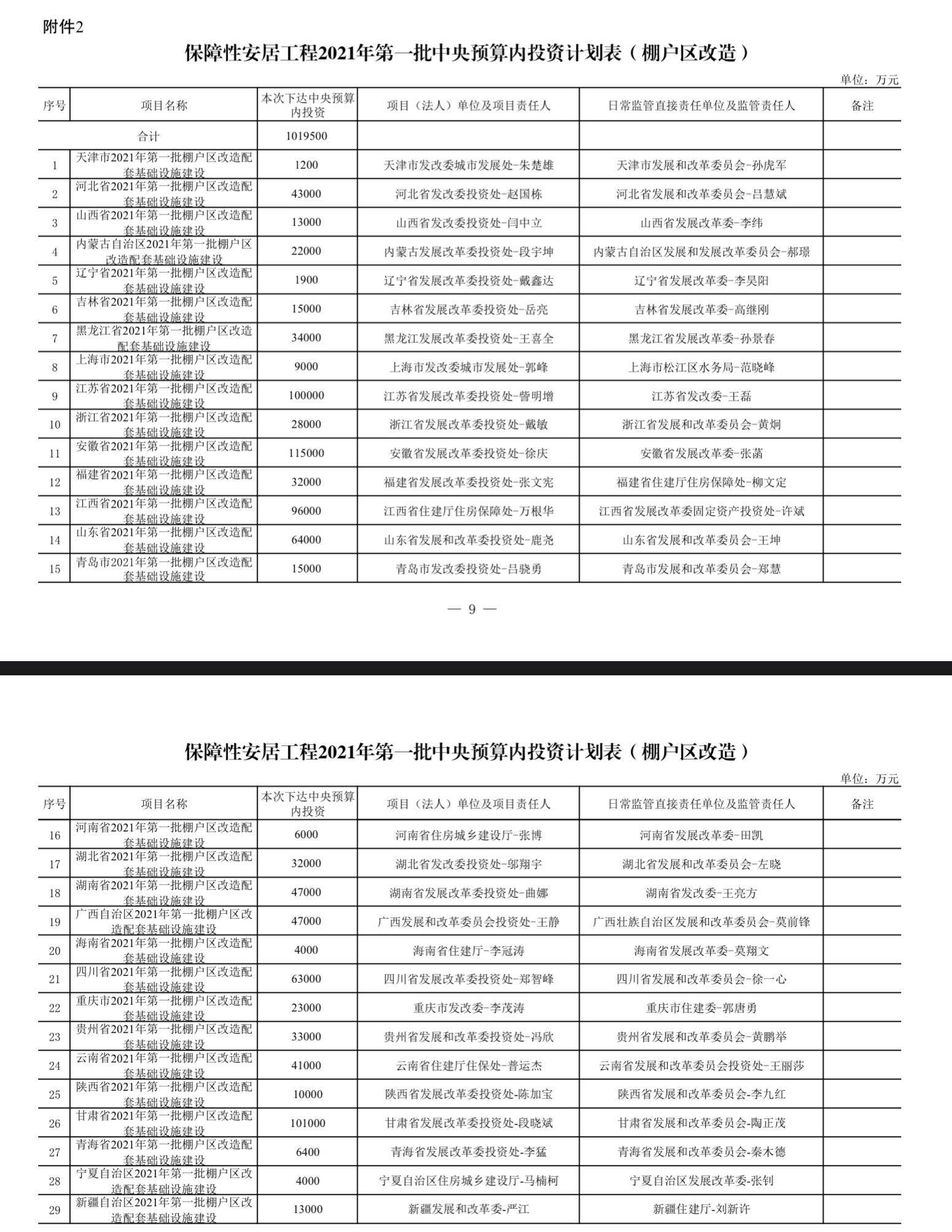 GDP与退休金基数关系_工龄与退休金对照表(3)