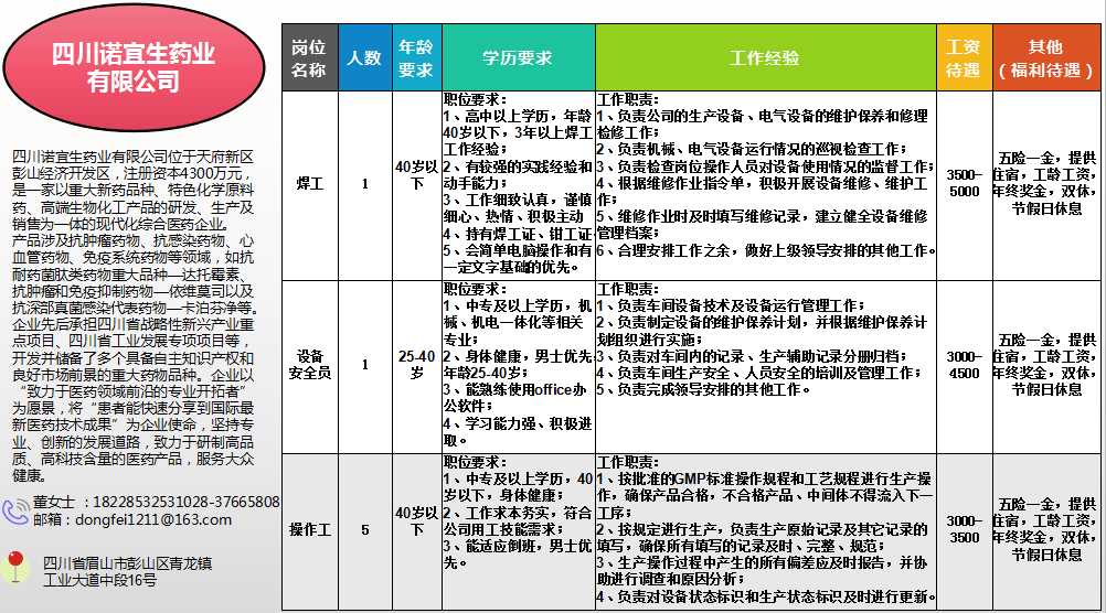 招聘内业_建业集团招聘工程内业