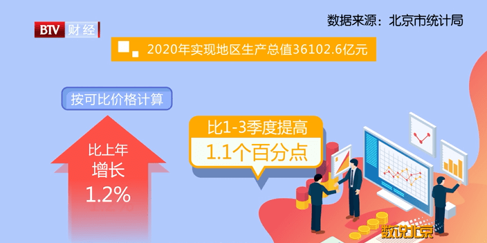 2020年北京通州GDP_2020年GDP排名前十的城市,北方仅剩北京,天津为何跌出前十(3)