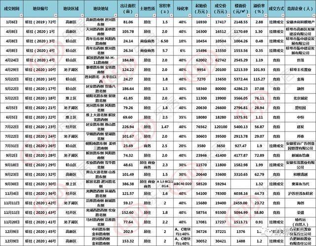 2021蚌埠淮上区gdp_孩子是上一实校初中部还是七中 官方明确答复(2)