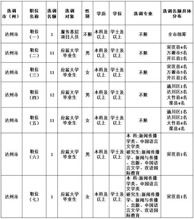 2021年达州市区人口_达州市区图片
