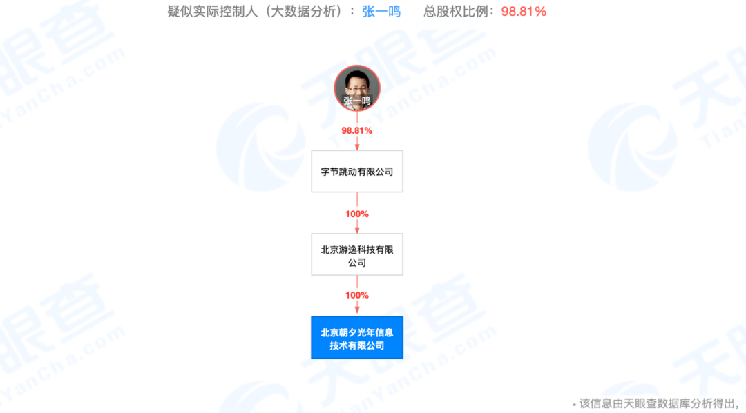 字节跳动是一家什么样的公司 8a531cbba4c24d3f8e16984559947288.png