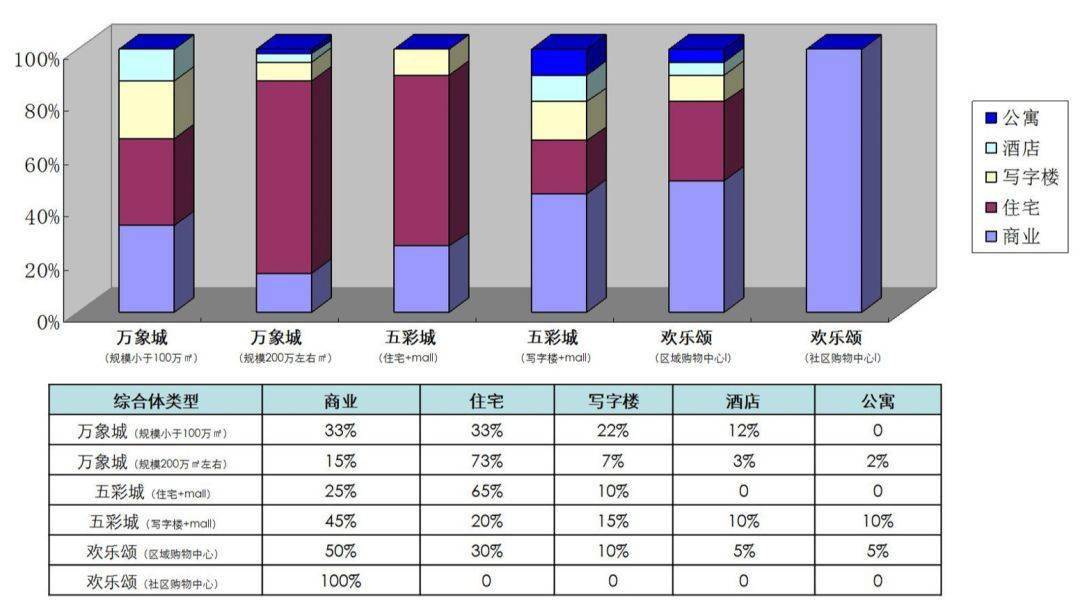 商业综合体考虑GDP_2020年1 2月商业综合体品牌100强榜单发布