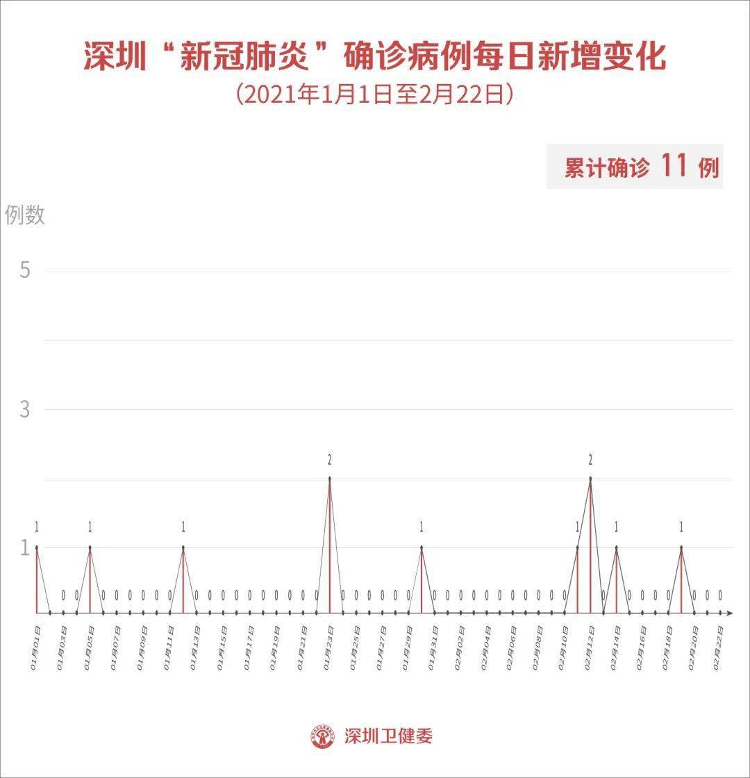 中国接种新冠疫苗人口_中国新冠疫苗接种图片(3)