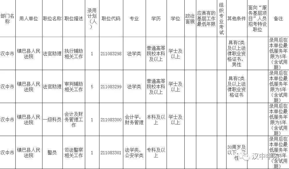 陕西2021年各县gdp(3)