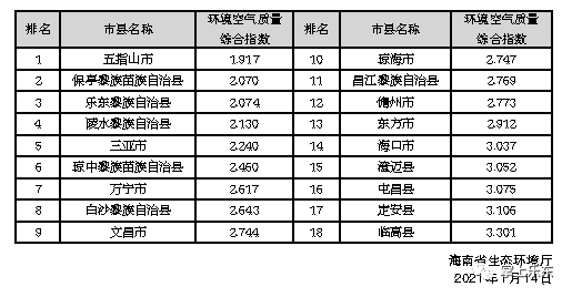 海南省民族人口排名2020_海南省人口分布图