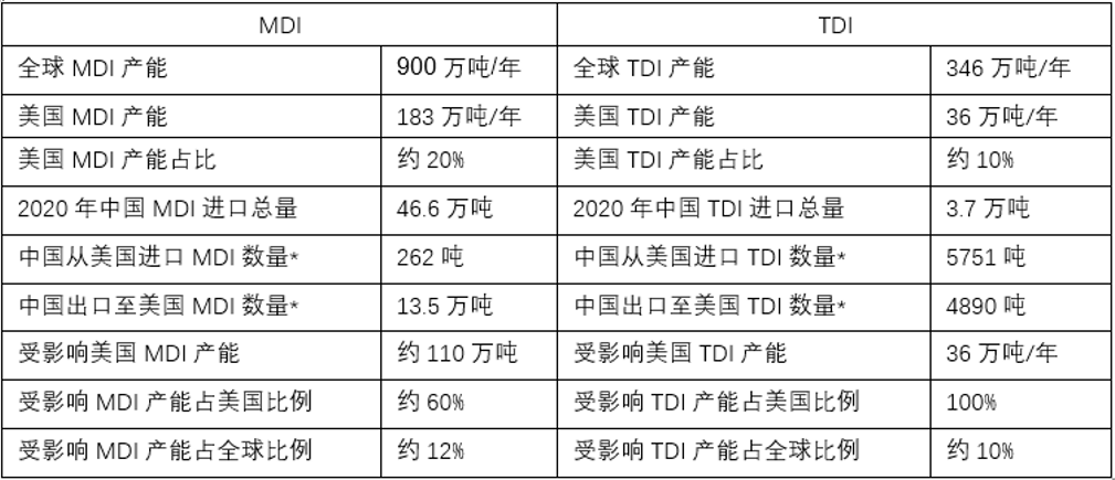 2020中国的经济总量已经占到世界的(2)