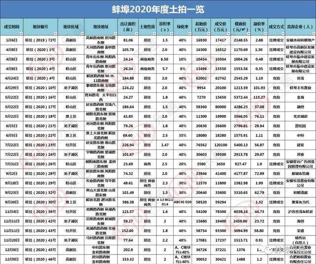 2021蚌埠淮上区gdp_孩子是上一实校初中部还是七中 官方明确答复