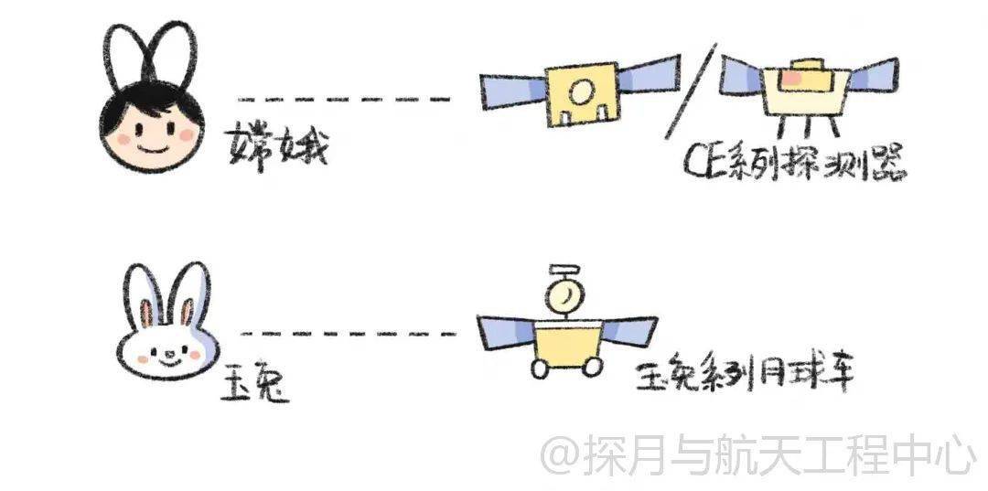 科普|漫画科普：“嫦粉”的自我修养之——嫦娥进化史