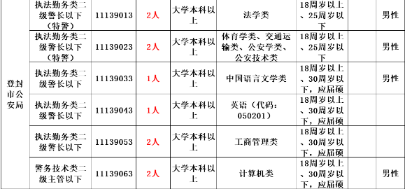 登封人口2021有多少_2021登封限行区域图(3)