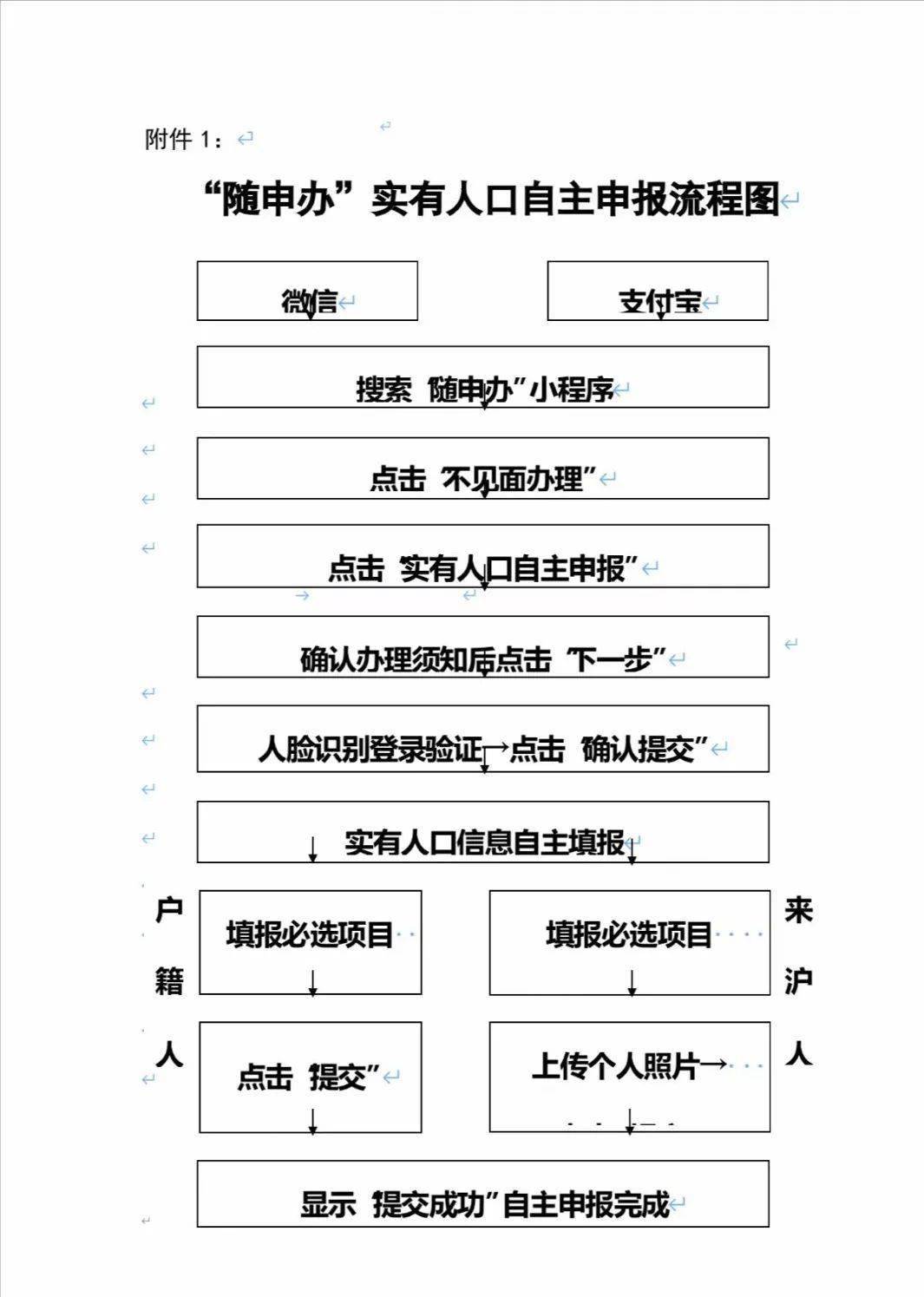 实有人口_实有人口管理员工服