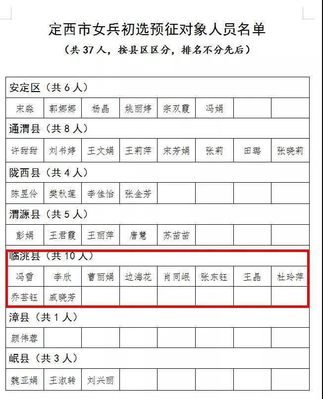 临洮城市人口有多少_临洮失踪人口赵富军(2)