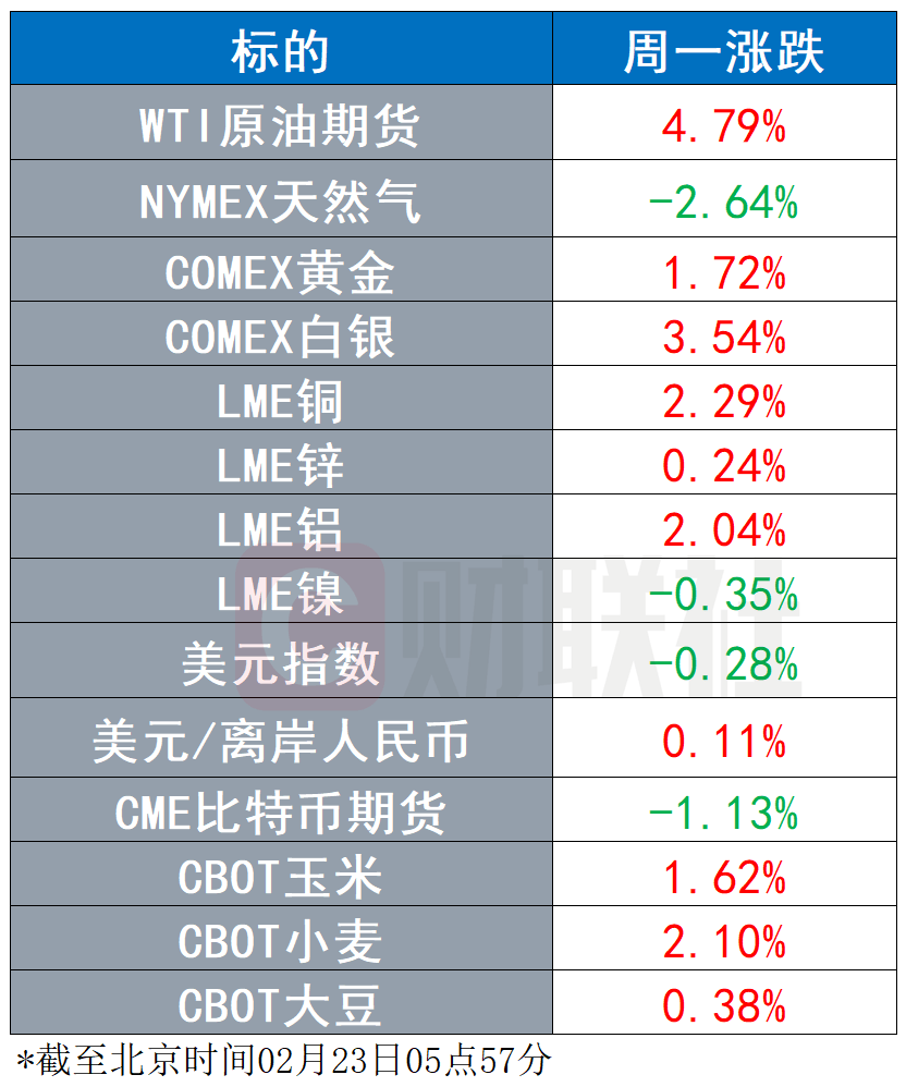 经济总量突破13.60000亿美元_100美元图片(2)