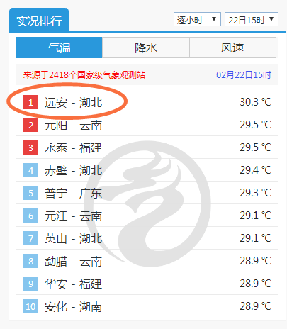 降幅达19℃！孝感天气即将大反转！