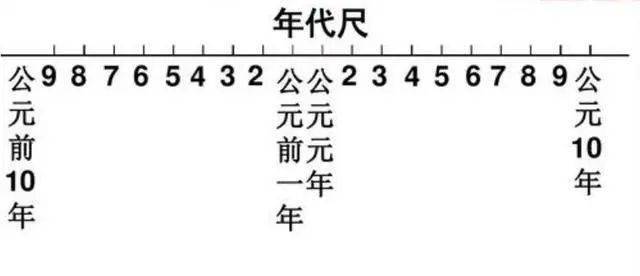 人民共和國使用國際社會上大多數國家通用的公曆和公元作為曆法與紀年