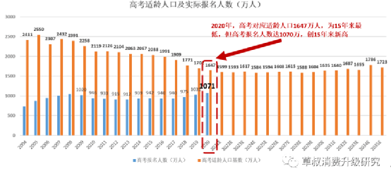 2020年出生人口_2020年出生人口数量