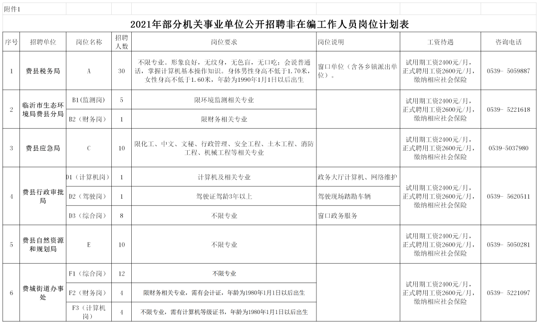 2021年临沂人口_临沂2021年房价图(3)