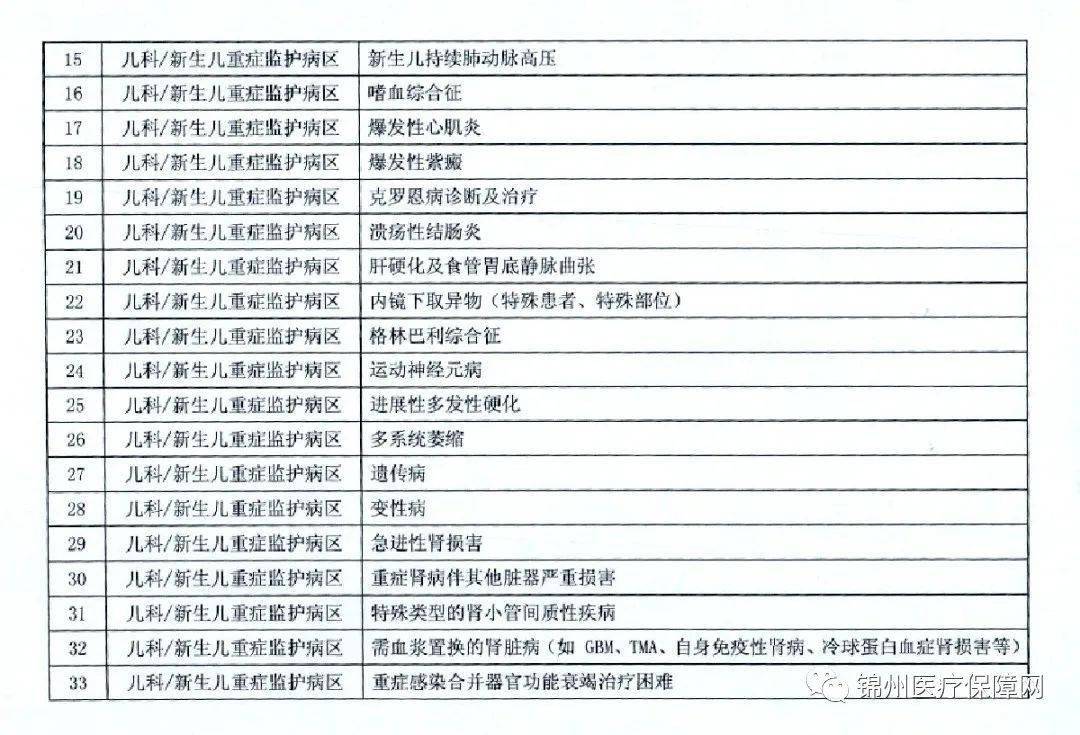 锦州多少人口_锦州人口知多少(3)