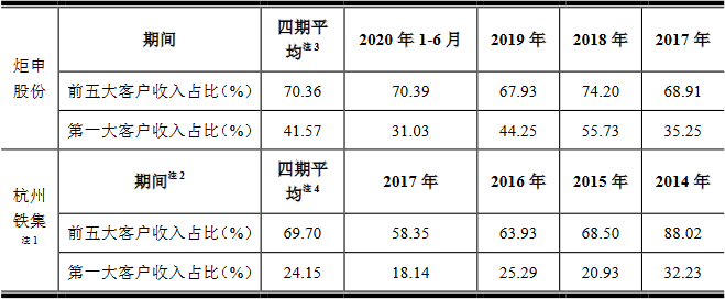 炬申股份3年遭罚25次 净现比"蹦极"钱紧募资超总资产(图17)