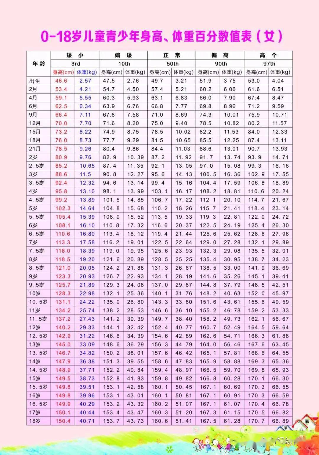 【妇幼健康】莫让早熟"偷走"孩子的身高