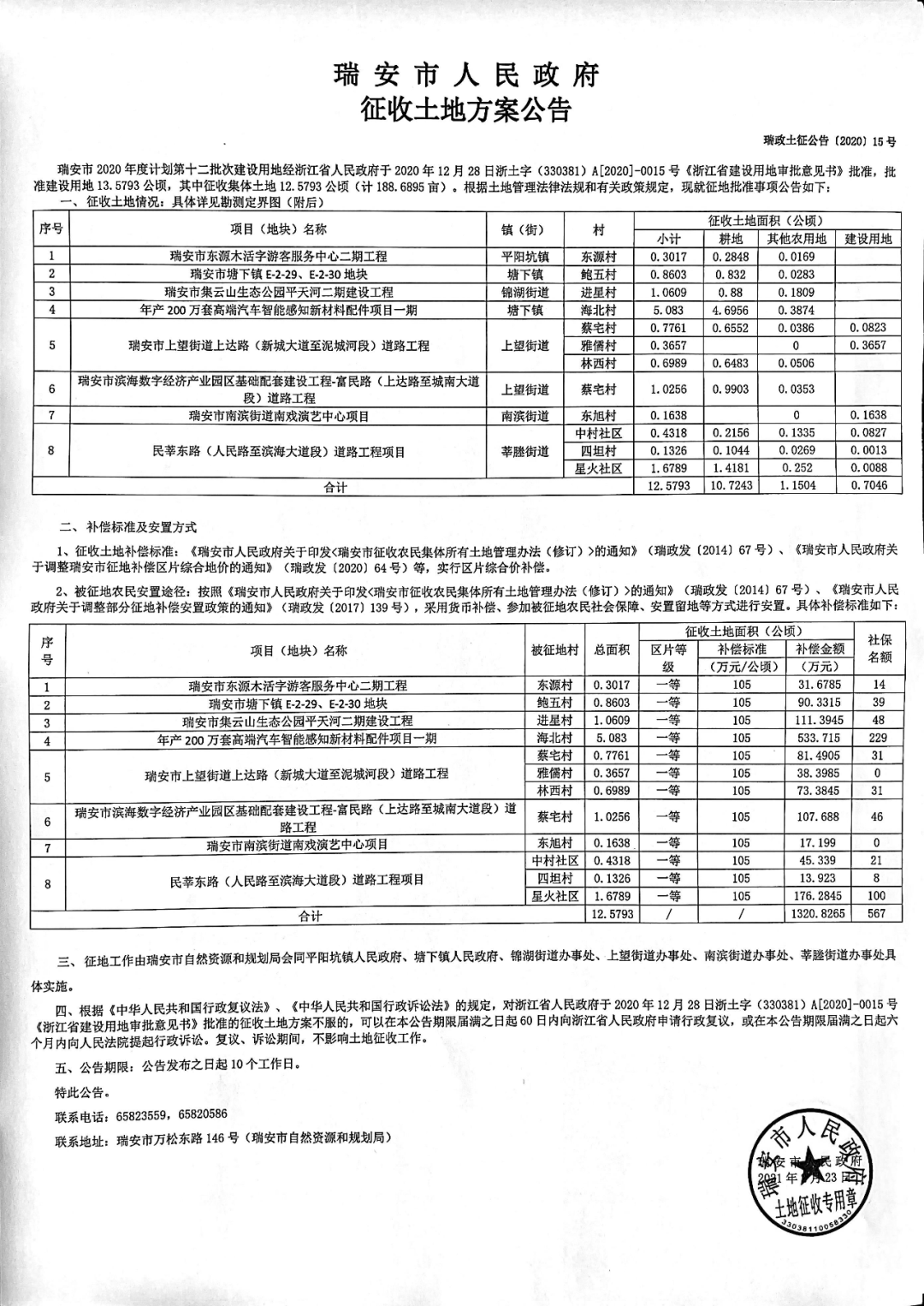 瑞安市人口有多少_跨江还是环山 瑞安的人口流动做出了这样的选择(2)