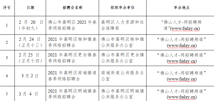高明区2021人口_高明区地图